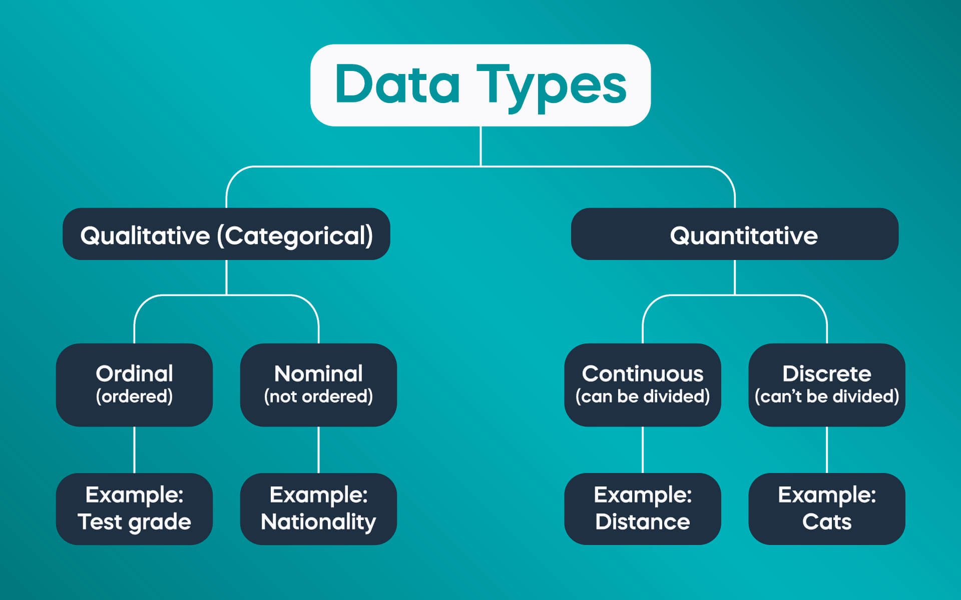 data fundamentals