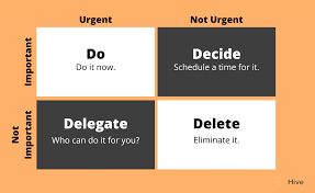 The Eisenhower Matrix – An Effective Time Management Tool For A Busy Life