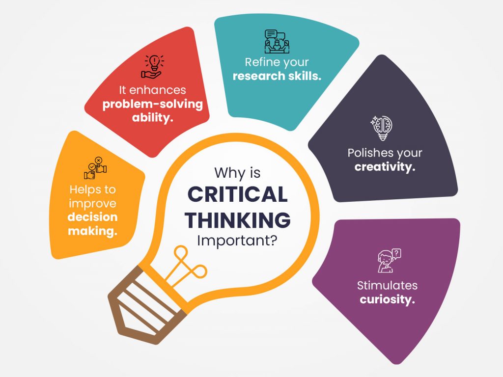 critical thinking