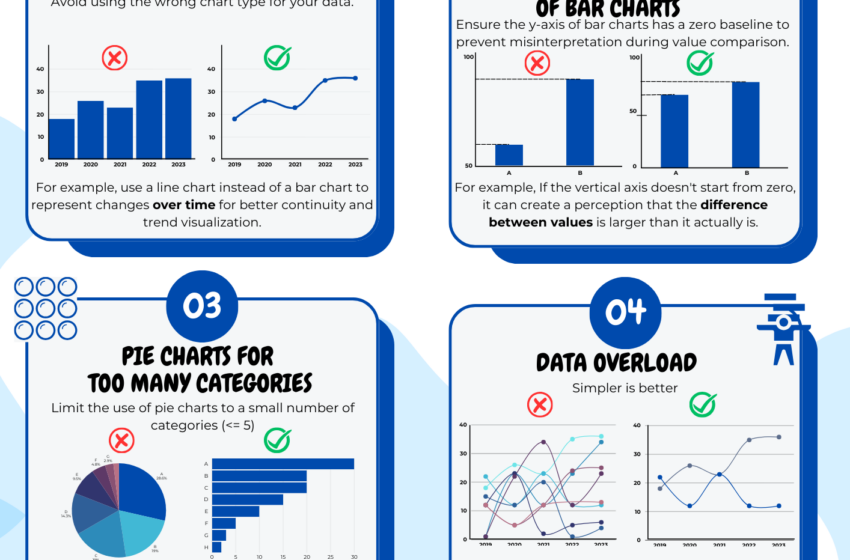  Unlocking the Power of Data Visualization: 5 Common Mistakes in Data Visualization