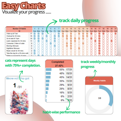 habit tracker google sheet cats grow