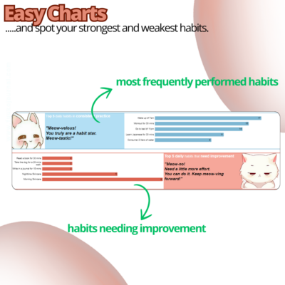 habit tracker google sheet cats grow