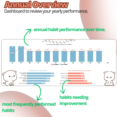 habit tracker google sheet cats grow