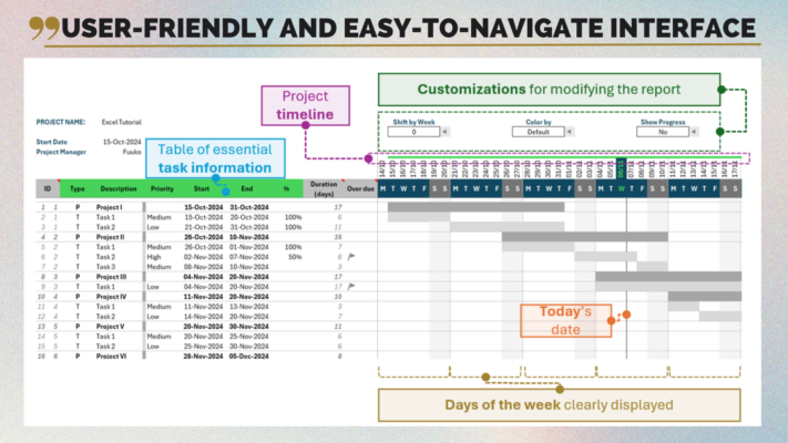 gantt chart in project management by excel