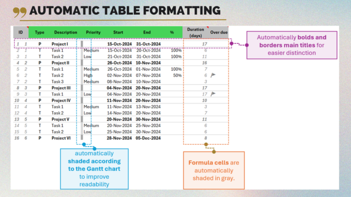 gantt chart in project management by excel