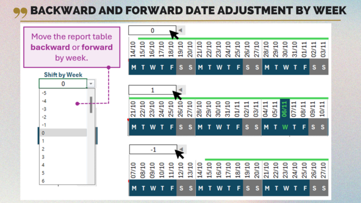 gantt chart in project management by excel