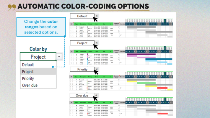 gantt chart in project management by excel