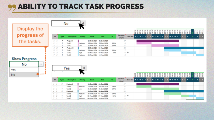 gantt chart in project management by excel