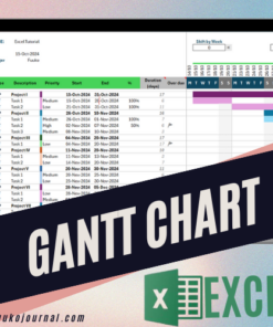 gantt chart in project management by excel